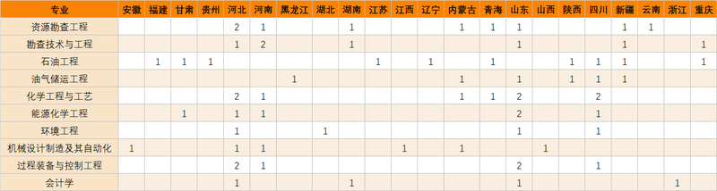 香港全年免费资料大全