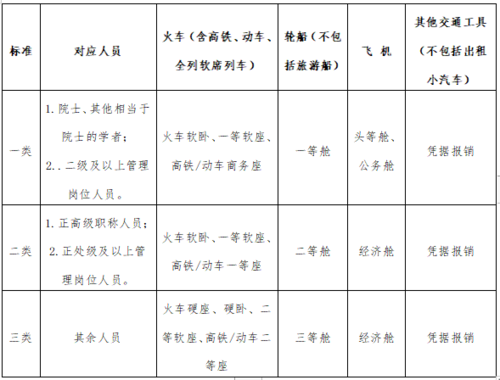 香港全年免费资料大全