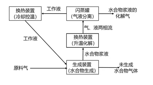 香港全年免费资料大全