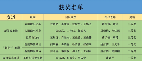 香港全年免费资料大全