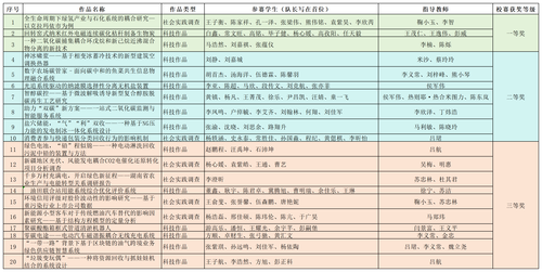 香港全年免费资料大全