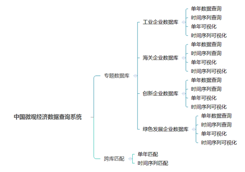 香港全年免费资料大全