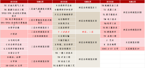 香港全年免费资料大全