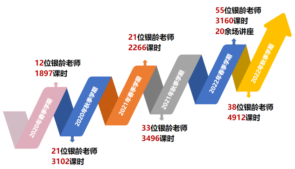 香港全年免费资料大全