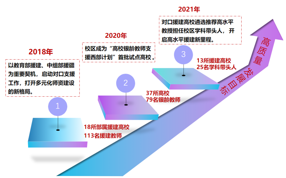 香港全年免费资料大全