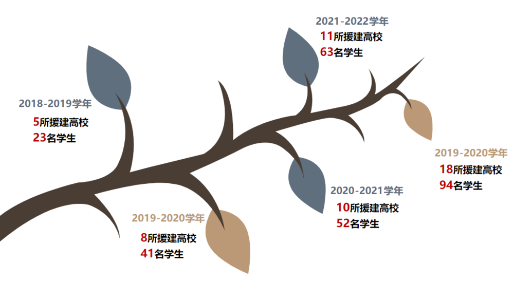 香港全年免费资料大全