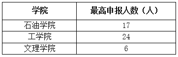 香港全年免费资料大全